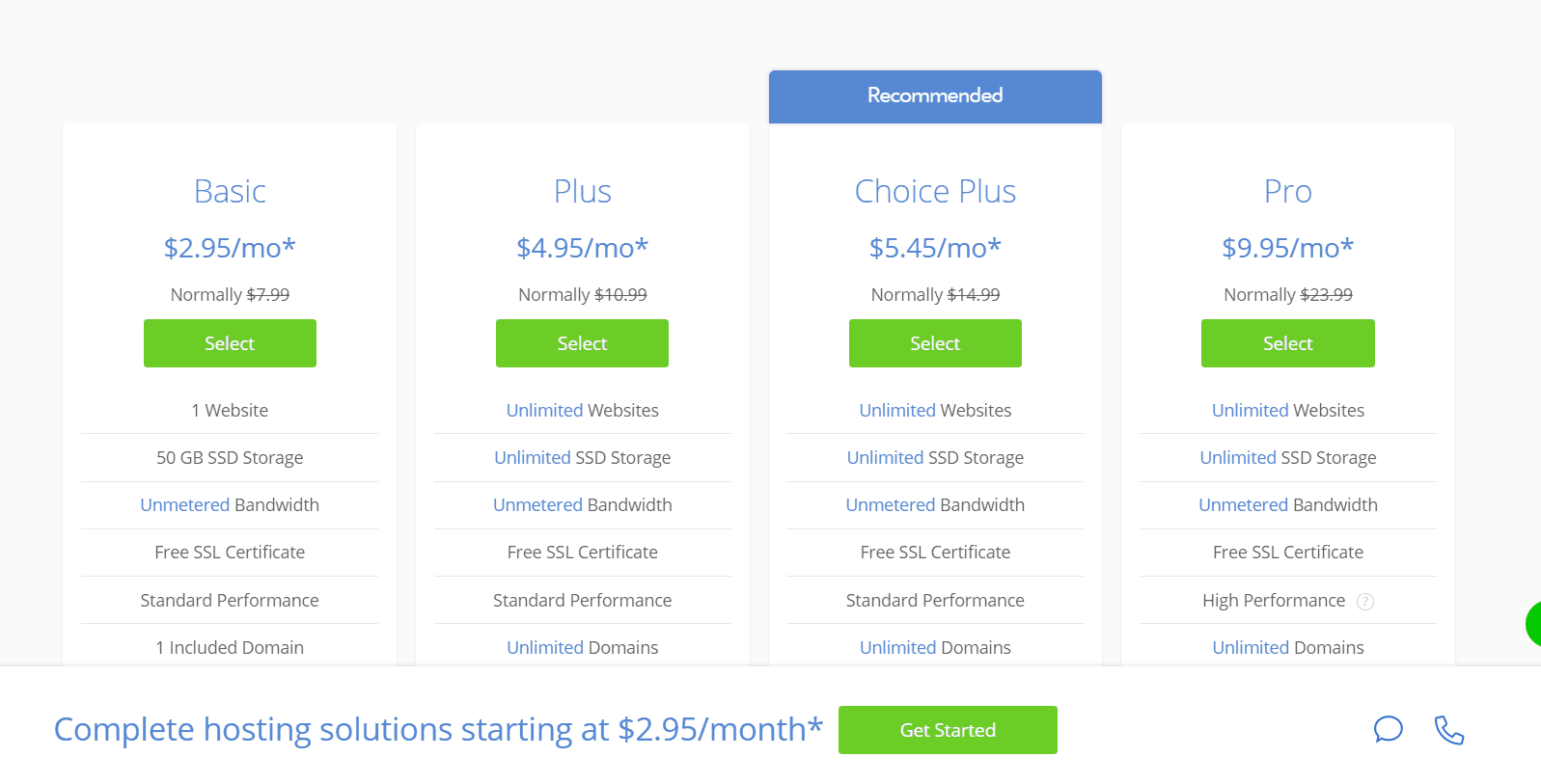 bluehost shared hosting pricing